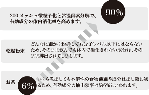 図解