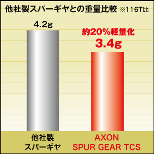 軽量化｜スパーギヤ TCS｜AXON（アクソン）電動ラジコンパーツ